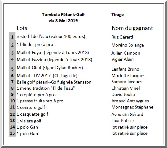 Resultats tombola pétank-golf 2019