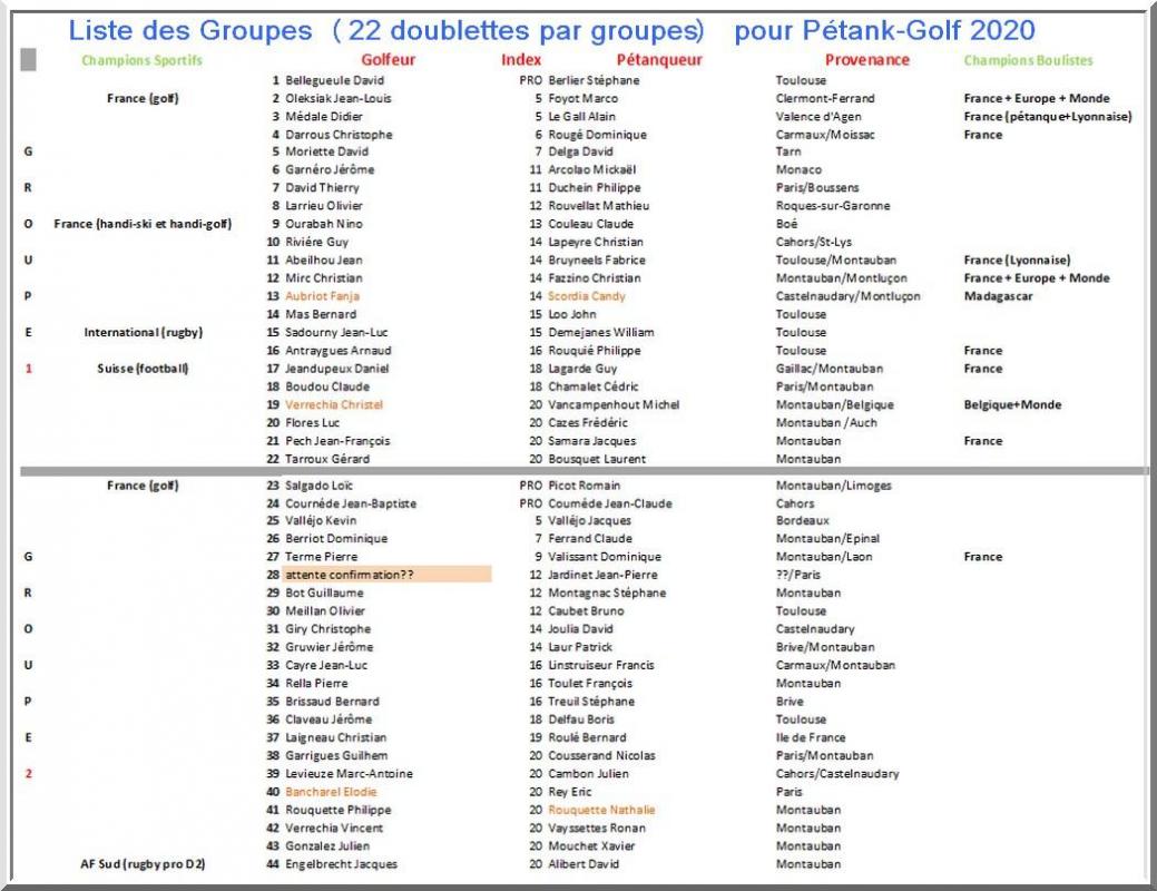 liste groupes pétank-golf 2020