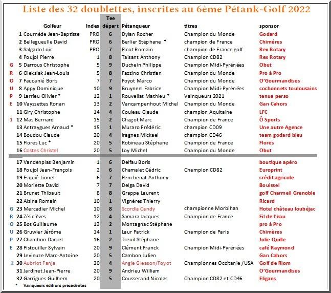 Liste 32 doublettes pétank-golf 2022