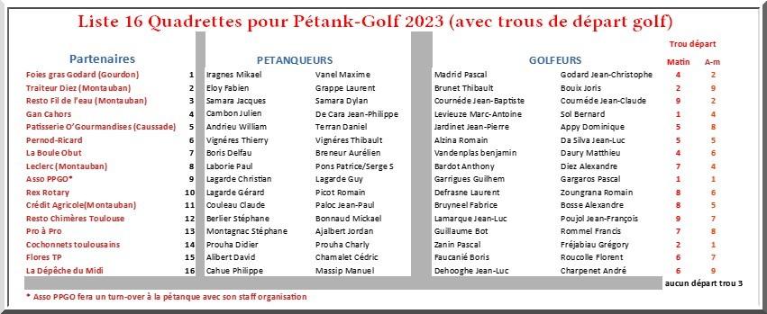 Liste quadrettes pétank-golf 2023